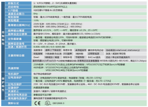 河南臺達變頻器VFD-CP2000系列 河南臺達變頻器VFD-CP2000系列