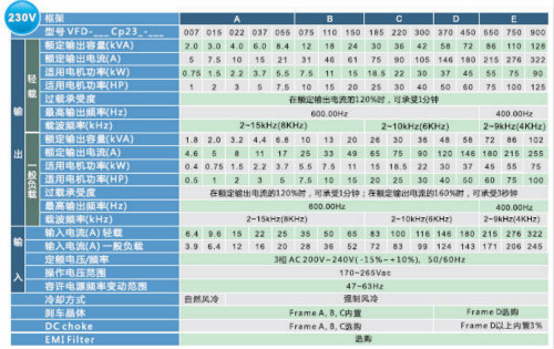 河南臺達變頻器VFD-CP2000系列 河南臺達變頻器VFD-CP2000系列
