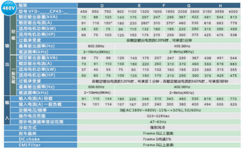 河南臺達變頻器VFD-CP2000系列 河南臺達變頻器VFD-CP2000系列