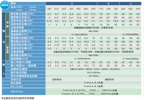 河南臺達變頻器VFD-CP2000系列 河南臺達變頻器VFD-CP2000系列