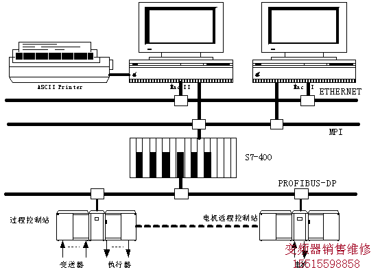 圖1 硬件控制系統示意圖